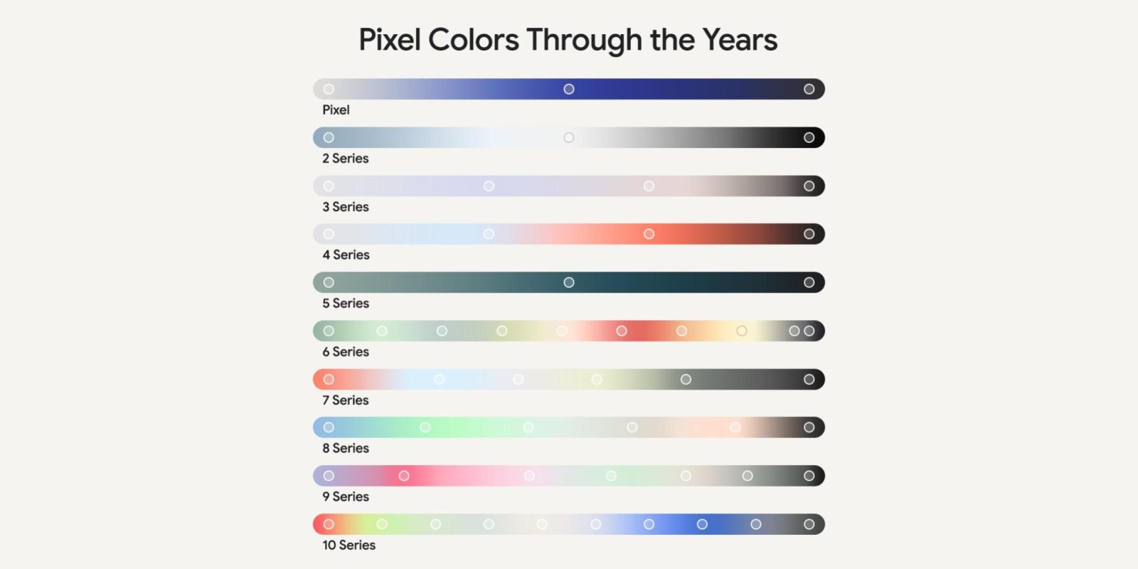 Colori pixel nel tempo: gallery dei colori google pixel nel corso degli anni