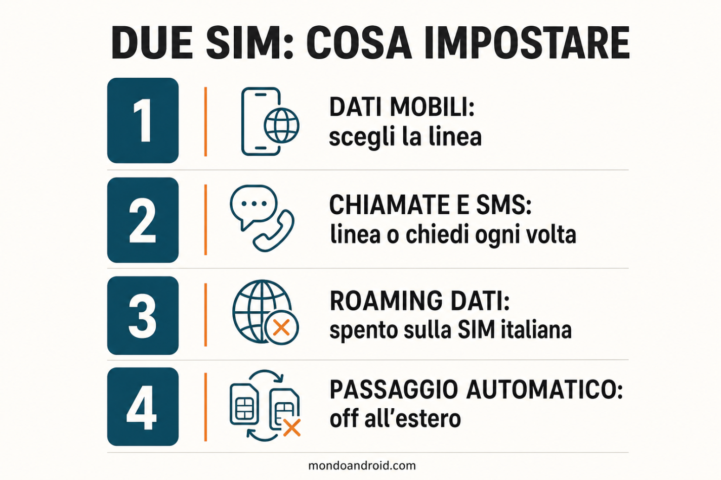 Le quattro impostazioni da controllare con due SIM sullo stesso telefono: dati mobili, chiamate e SMS, roaming e passaggio automatico
