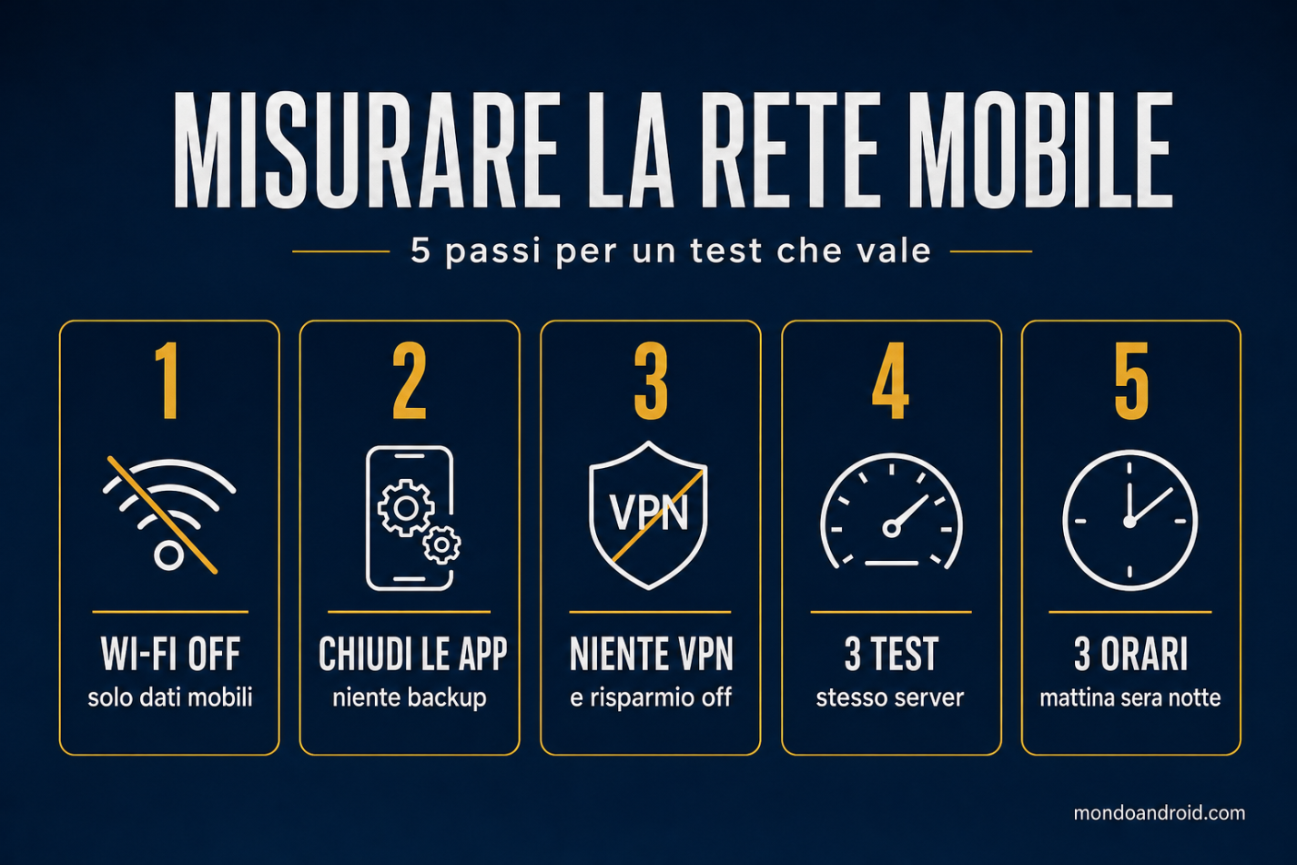 Speedtest della rete mobile: i cinque passi per un test affidabile