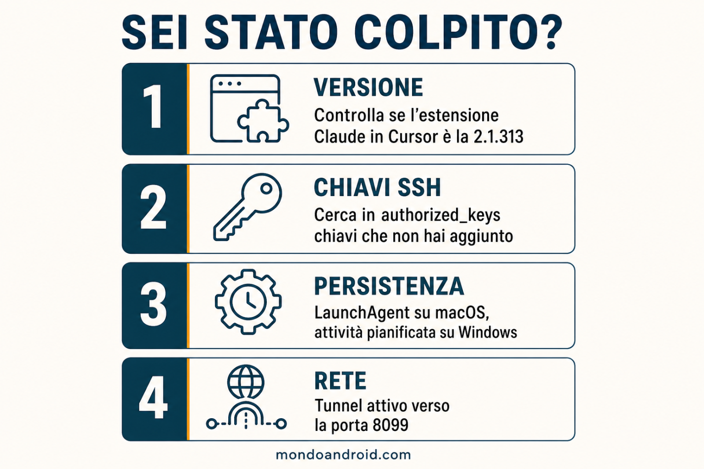 Come verificare se l'estensione Claude su Cursor è stata compromessa: quattro controlli