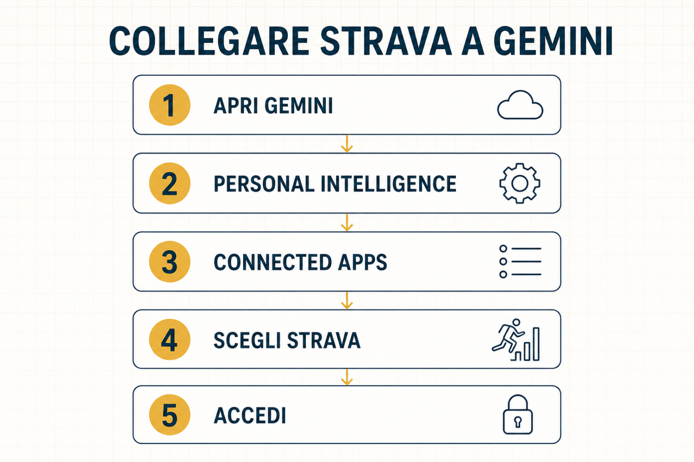 Come collegare Strava a Gemini in cinque passi con le Connected Apps