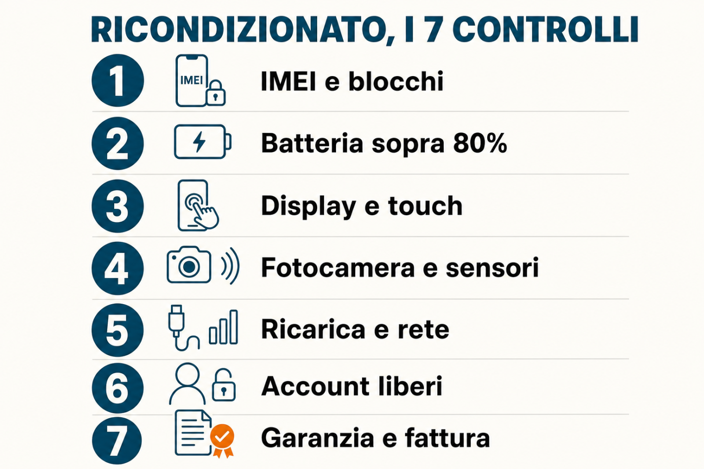 Infografica smartphone ricondizionato con i sette controlli da fare nei primi giorni